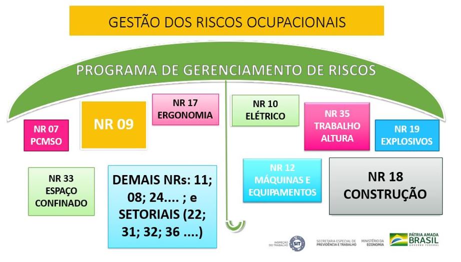 Ilustração - GRO